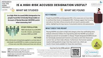 Introducing Knowledge Reader Boards at the Forensic Psychiatric Hospital: Is the High- Risk Accused Designation for people found NCRMD Useful?