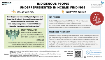 The KERB Project and FPH! The Underrepresentation of Indigenous People in NCRMD Findings.